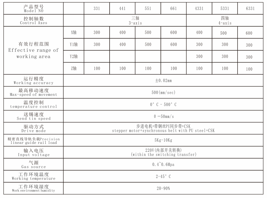 點膠機(jī)單Ｙ技術(shù)參數(shù).png